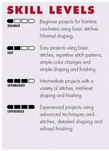 cro skill chart 1013