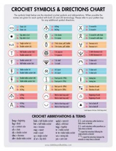 cro symbol chart